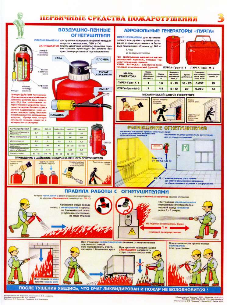 Первичные средства пожаротушения
