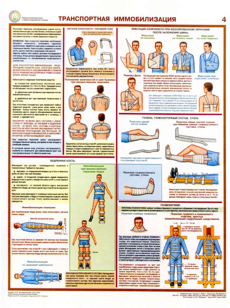 Транспортная иммобилизация