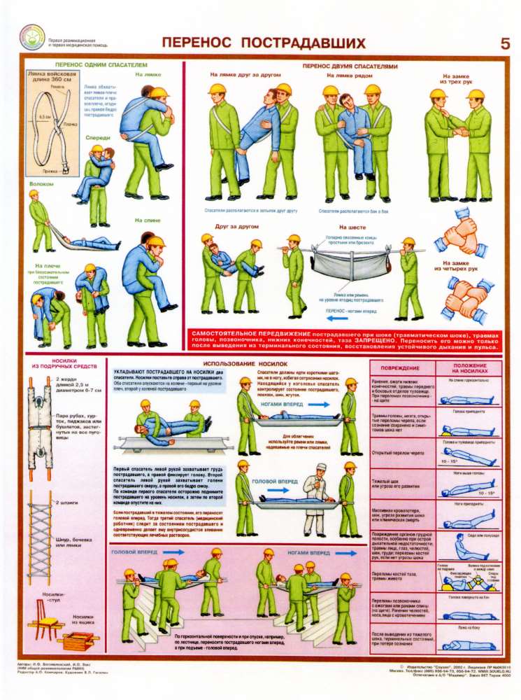 Перенос пострадавших